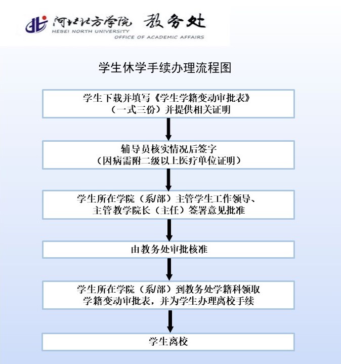 员工休学手续办理流程