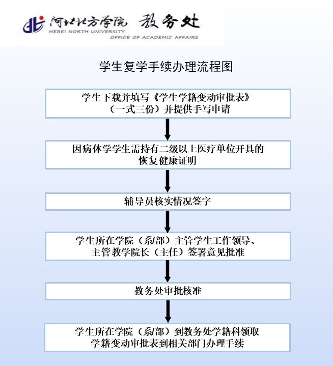 员工复学手续办理流程