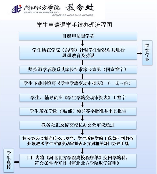 员工申请退学手续办理流程