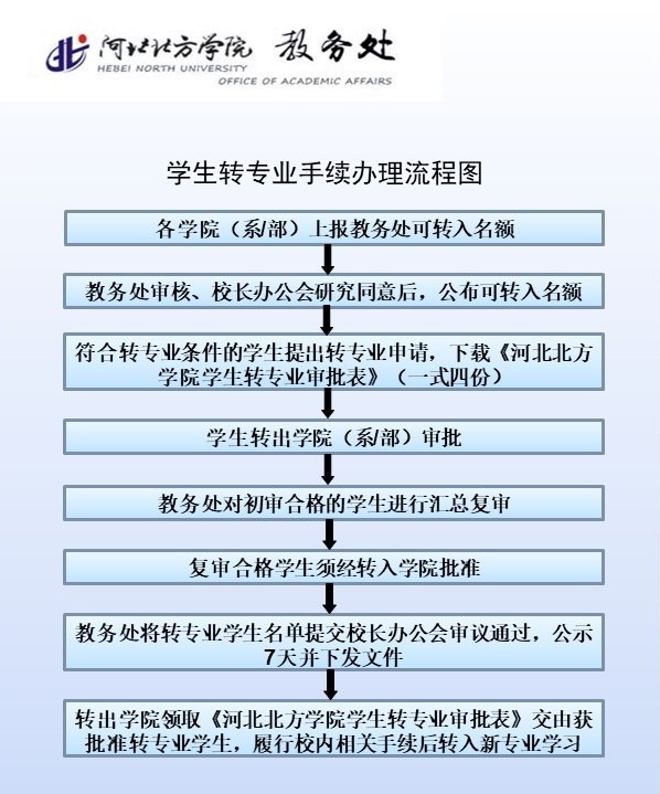 员工转专业手续办理流程