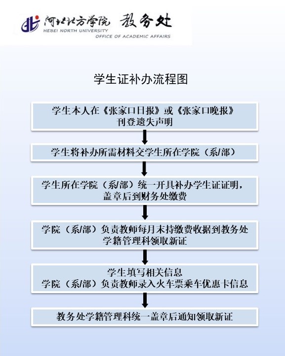 员工证补办流程
