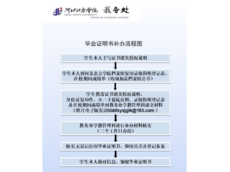 毕业证明书补办流程