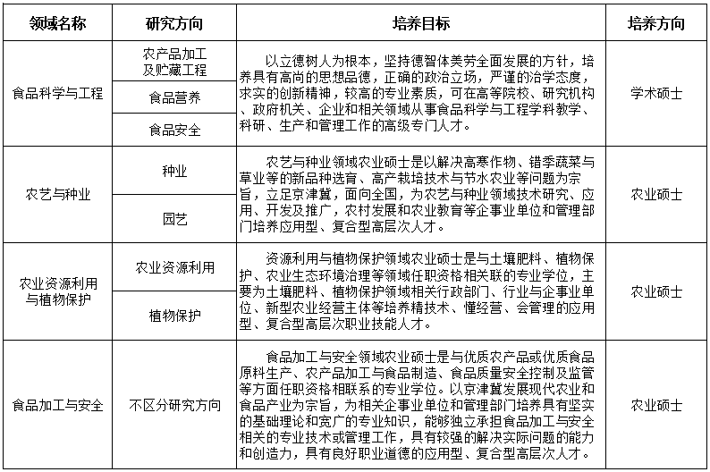 培养.png